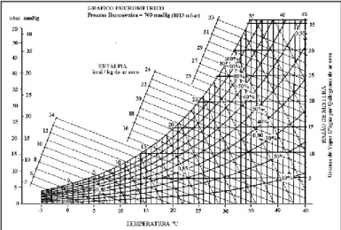 Tabela 2. 1 – Sensibilidade do movimento do ar (Miguel, 2014)  Velocidade do ar (m/s)  Sensibilidade 