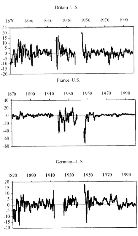 Figura 8 - Diferenciais de taxas de juro reais de longo prazo, 1870-1990  R ri lo m U.S