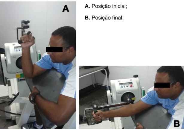 Figura  4.  Posicionamento  do  indivíduo  no  dinamômetro  isocinético  durante  o  protocolo para avaliar os extensores do cotovelo