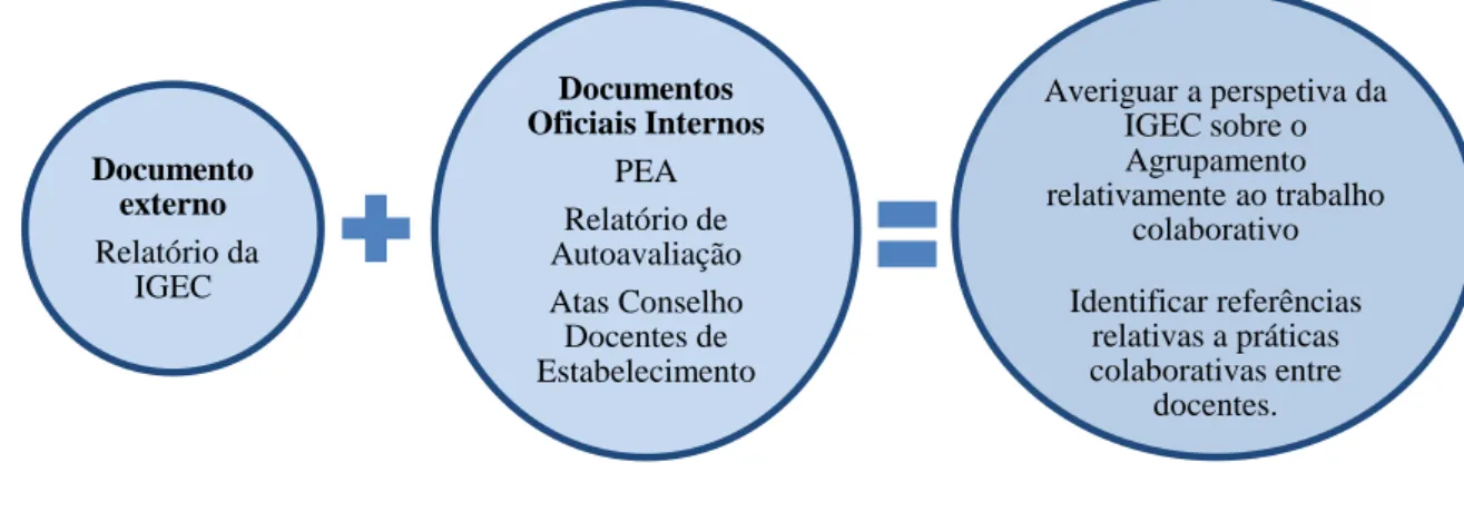 Figura nº 1 - Processo de análise documental 
