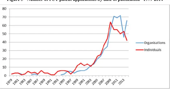 Figure 6 – Number of EP patent applications by date of publication – 1979-2014 