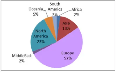 Figure 8 – Evolution of number of PCT patent applications by world region (publication date 1979-2014) 