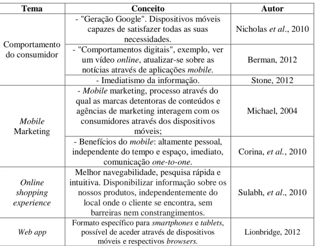 Tabela 1 – Quadro conceptual de referência  
