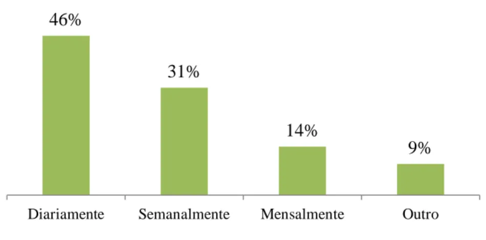 Gráfico 5 – Local da pesquisa no smartphone 