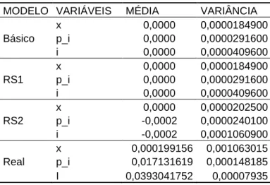 TABELA 5.1.: MÉDIA E VARIÂNCIA PARA OS TRÊS MODELOS. 
