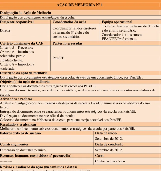 Tabela 9 – Ação de melhoria nº 1 