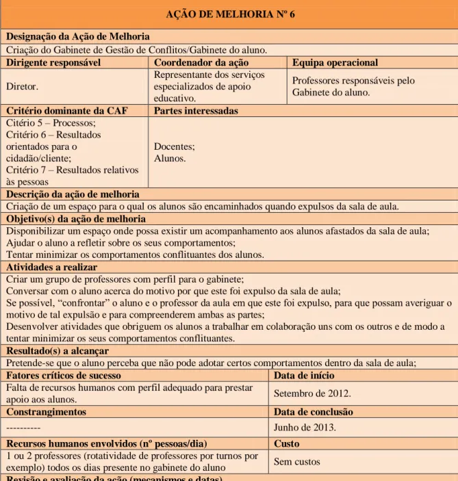 Tabela 14 - Ação de melhoria nº 6