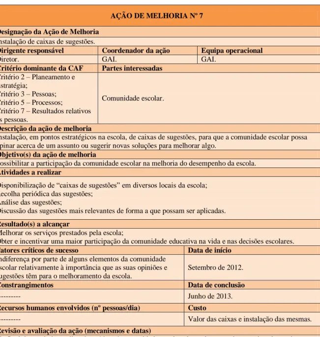 Tabela 15 - Ação de melhoria nº 7