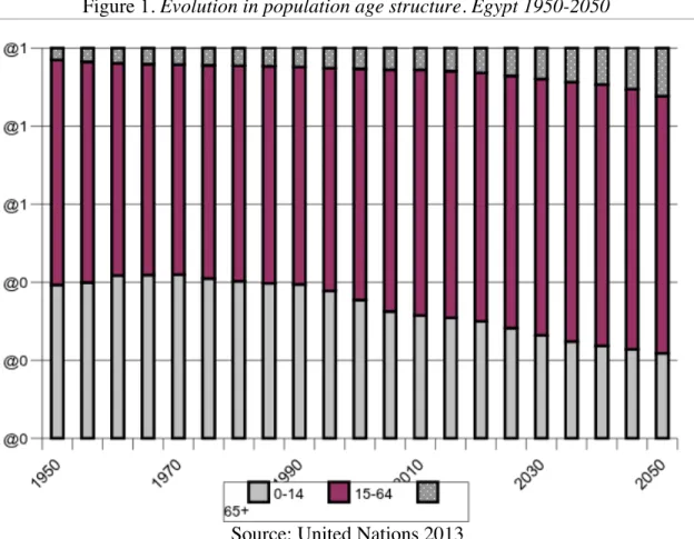 Figure  1  shows  that  in  the  near  future  the  ageing  processes  of  the  demographic  structure  will  involve all the population age groups