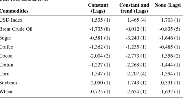 TABLE  II 