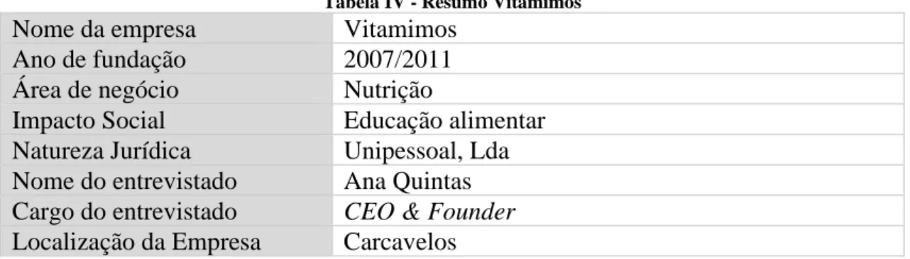 Tabela IV - Resumo Vitamimos 