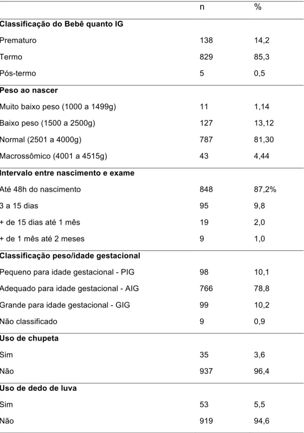 Tabela 2 - Características das mães e dos seus bebês nascidos no Hospital Universitário de Brasília