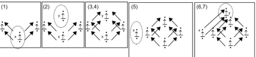 Fig. 6. Steps of the algorithm to compute the collapsed union.