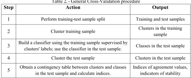 Table 2 .  - General Cross-Validation procedure