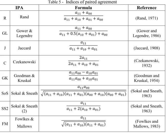 Table 6 – a) Cross-classification data between two binary partitions (left)   b) Cross-classification data between two binary partitions constituted at random (right)  