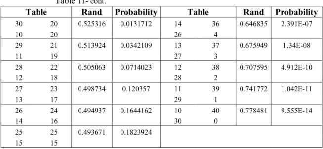 Table  Rand  Probability  Table  Rand  Probability 