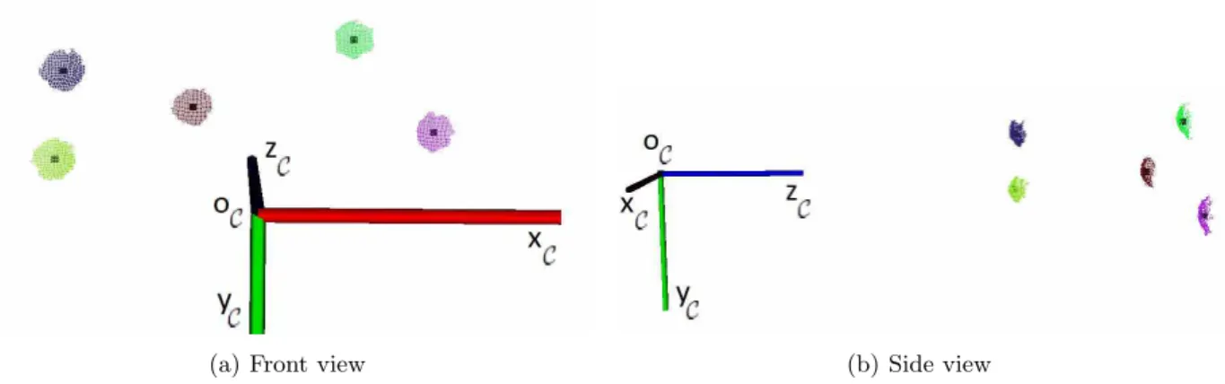 Figure 6: Antenna’s tip corresponding segmented point clouds, as perceived throughout the babbling behaviour