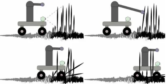 Figure 1: Proposed system’s major steps. (Top-Left) The robot finding an object with its depth sensor