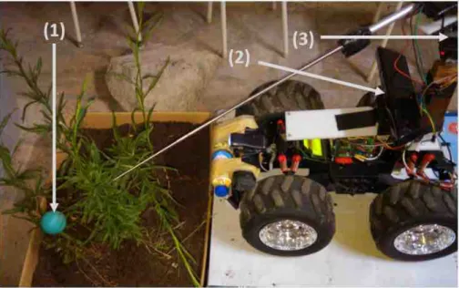 Figure 2: The robot prototype with its antenna stretched to its maximum range. (1) Antenna tip (a rubber ball)