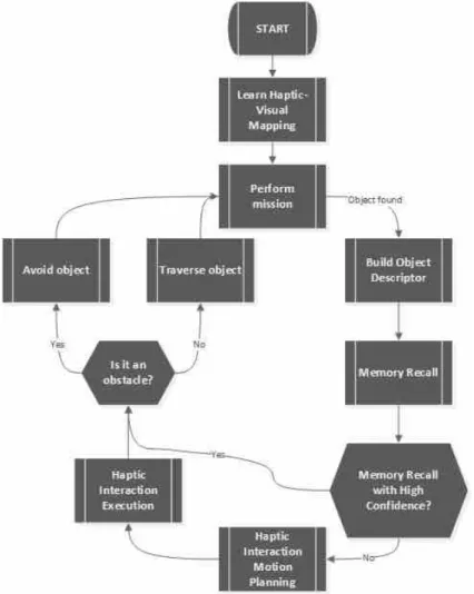 Figure 4: Proposed method’s workflow.