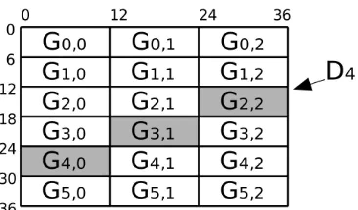 Figura 5.1: Divisão da matriz em blocos. A diagonal externa D 4 está com blocos em destaque