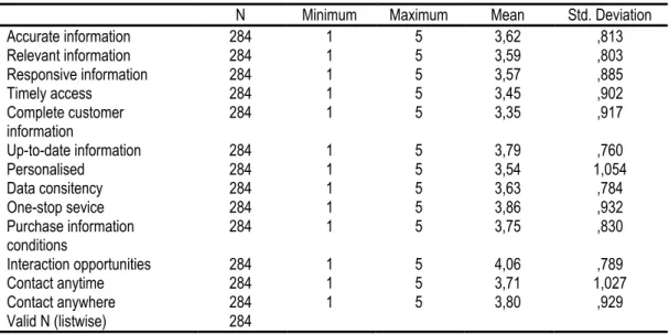 Table VIII:  
