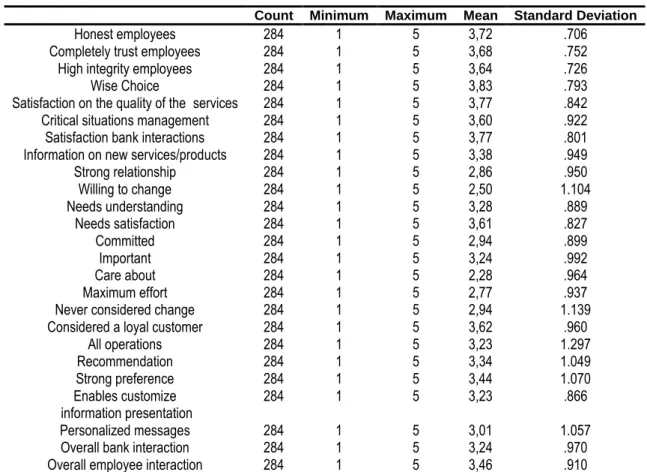 Table IX:  