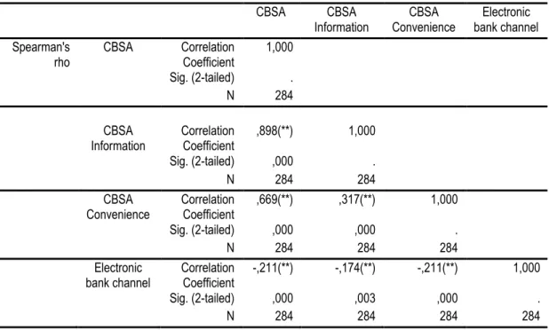 Table XII:  