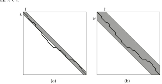 Figura 2.18: Processamento do algoritmo de Fickett. (a) Uma estimativa muito pequena para d leva a valores de k e l que n˜ao permitir˜ao a obten¸c˜ao do  ali-nhamento ´otimo