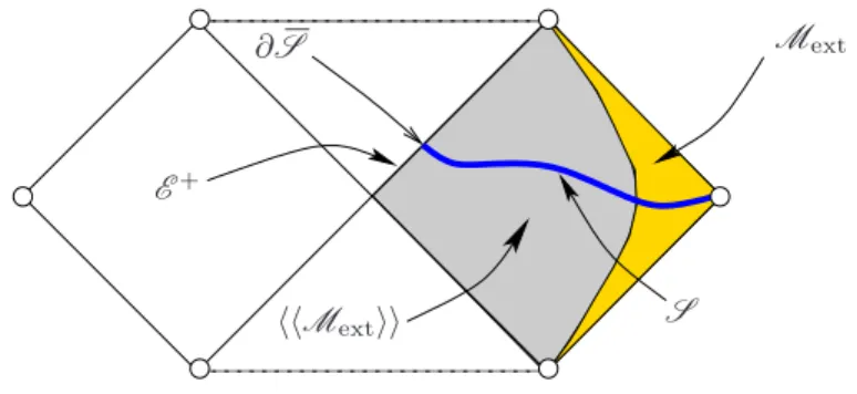 Figure 1.1. The hypersurface S from the definition of I + –regularity.