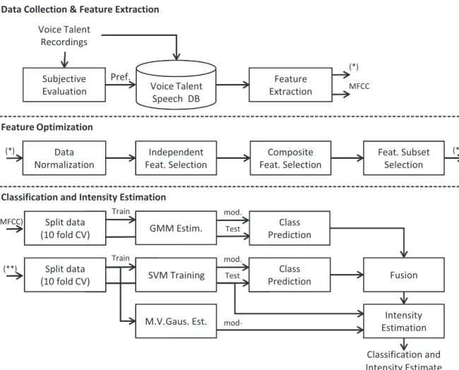 Fig. 2. System architecture.