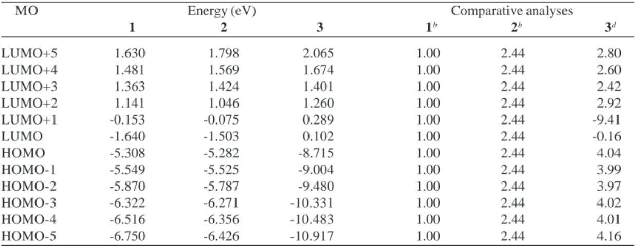 Table 3 list the DFT/BLYP/6-31G*