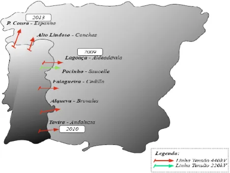 Figura 2.15 - Plano de construção de linhas de muita alta tensão (MAT) entre Portugal e Espanha