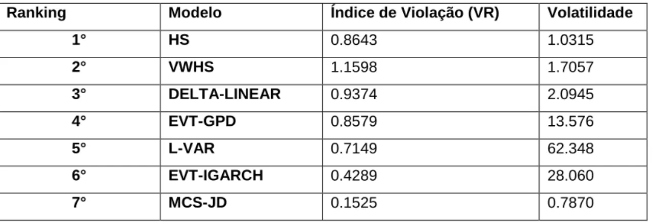 Tabela 11: Ranking modelos Brasil e Backtesting.