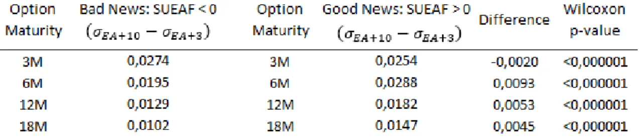 Table 5: Change in IV from day 3 to day 10 across maturity 