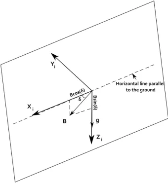 Figure 2.1: Tilt-compensated eCompass algorithm initial conditions