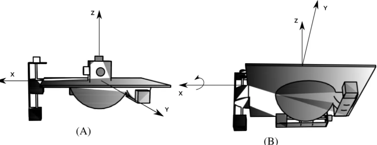 Figure 3.3: Graphical representation; A. Initial position; B. Roll rotation.