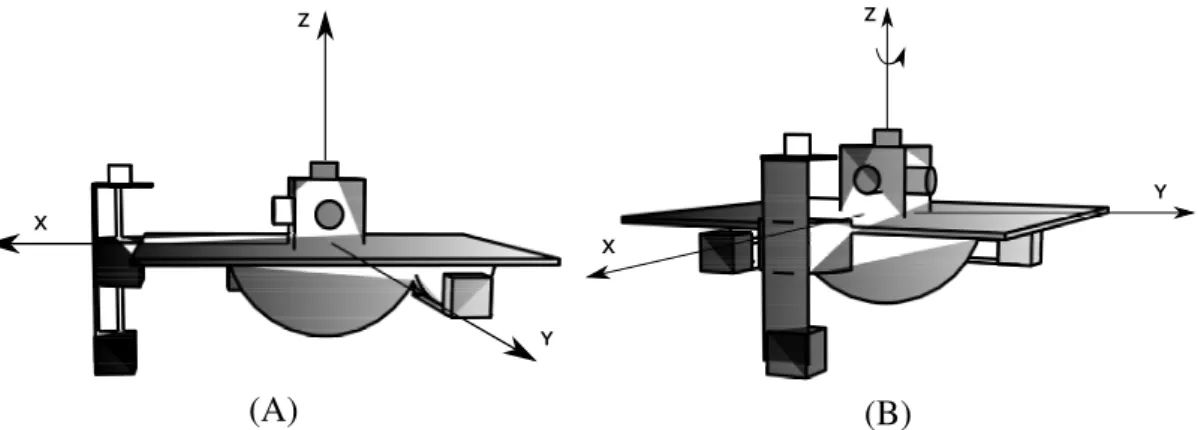 Figure 3.5: Graphical representation; A. Initial position; B. Yaw rotation.