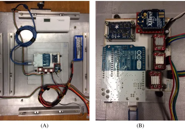 Figure 4.4: Hardware configuration; A. Platform inside view; B. Circuit upper view.