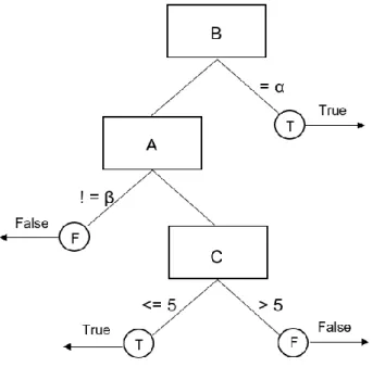 Figure 5 – Example of a FFT (original).