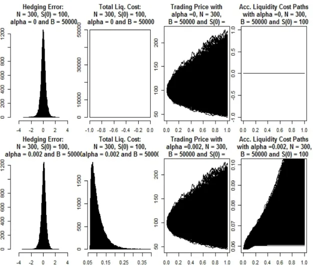 Figure 5.4: Trading Prices with B = 50000, α = 0.0000 and 0.002 for N = 300