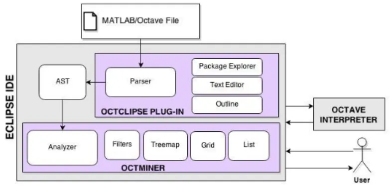 Fig. 3. OctMiner architectural overview [9] 