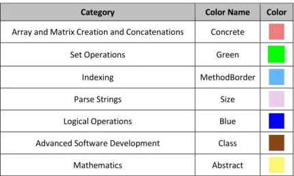 Table 1. Categories and their Colors in OctMiner  
