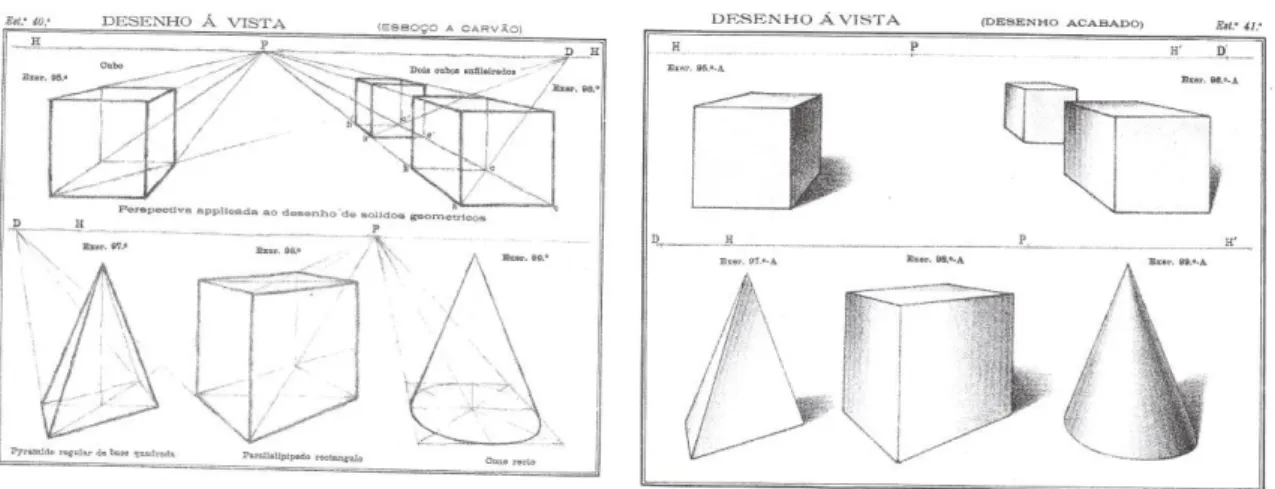 Fig. 9. Compêndio de Desenho para a Classe I dos liceus,  1900. Luiz Miguel de Abreu e António Teixeira Machado