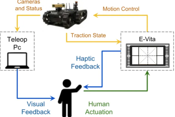 FIGURE 4. Representation of the framework (TextureControl) that ensures high fidelity haptic rendering with a low bandwidth touch sensor.