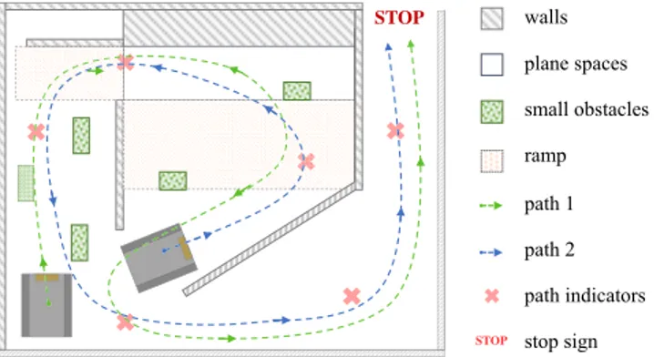 FIGURE 9. Representation of the space components of the exploration area shown in Fig