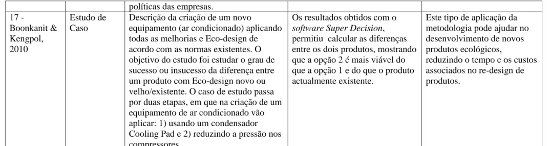 Tabela III – Totais e média dos resultados da avaliação dos artigos 