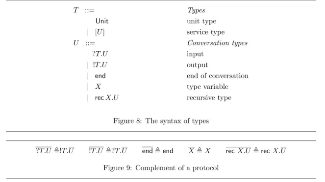 Figure 8: The syntax of types
