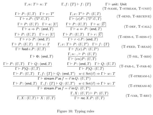 Figure 10: Typing rules