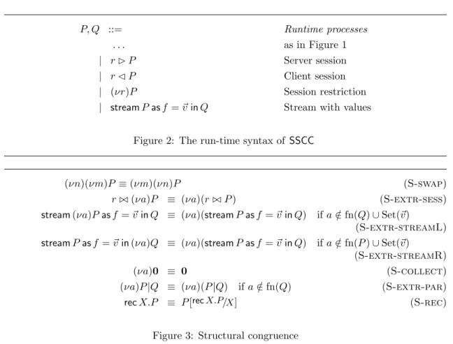 Figure 3: Structural congruence
